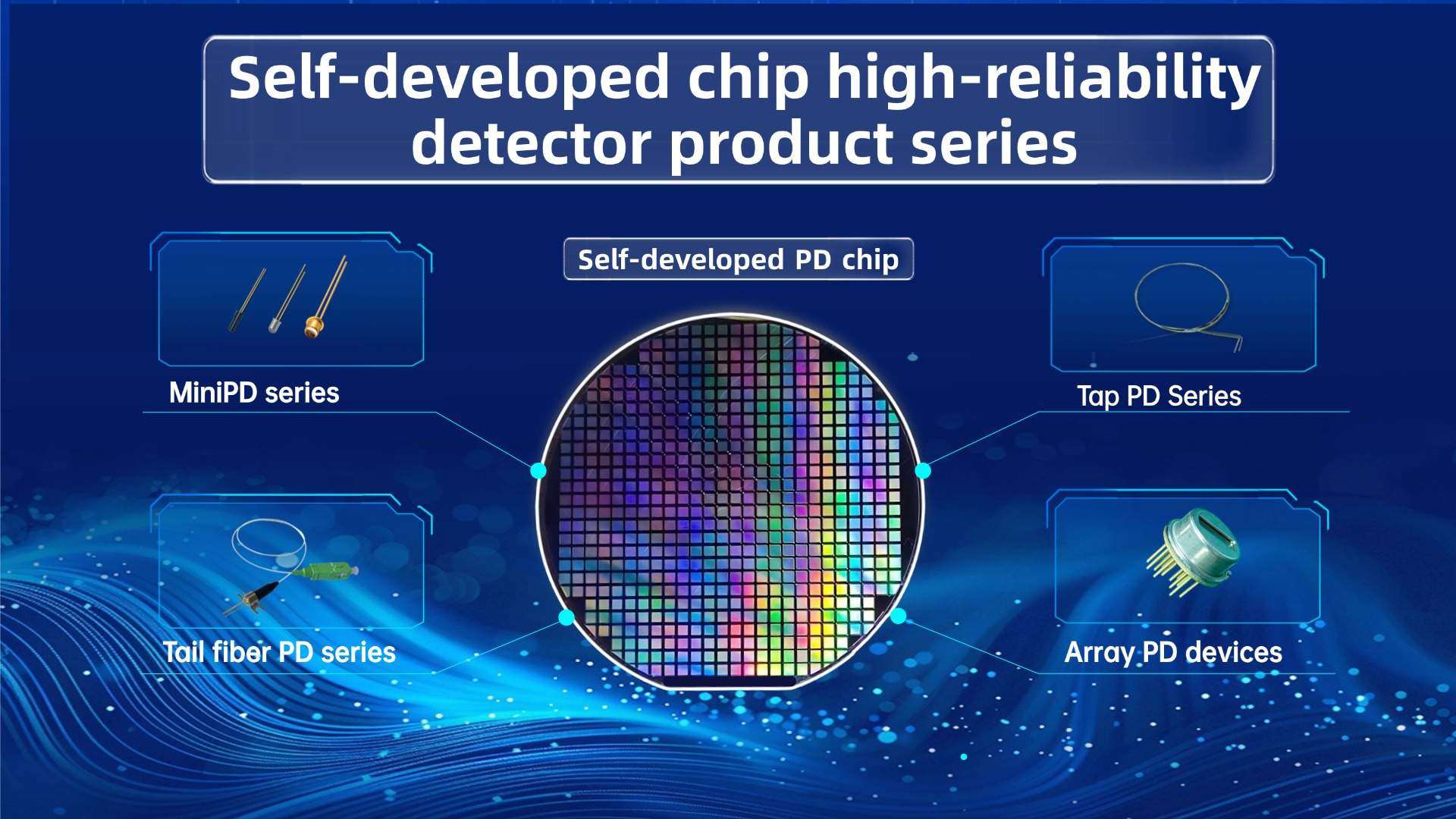 SAN-U Optronics: Self-developed chip mass production and sales of detection device series products reach a new high！